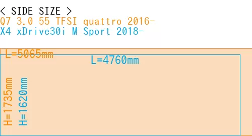 #Q7 3.0 55 TFSI quattro 2016- + X4 xDrive30i M Sport 2018-